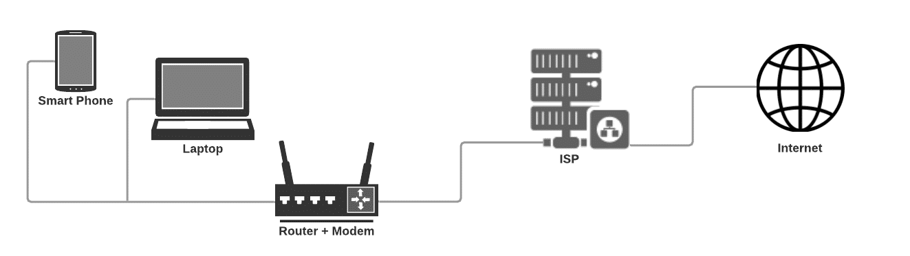 Zonder VPN