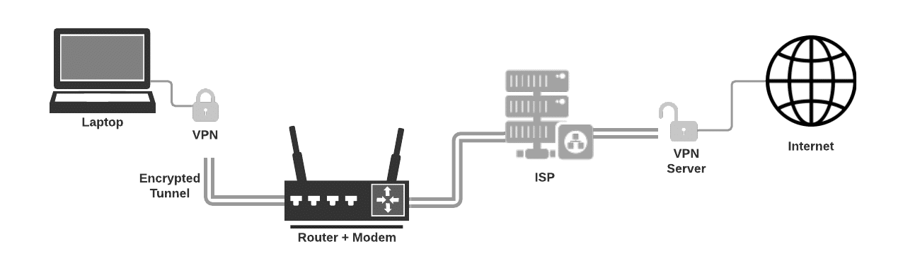 VPN verbindingsschema