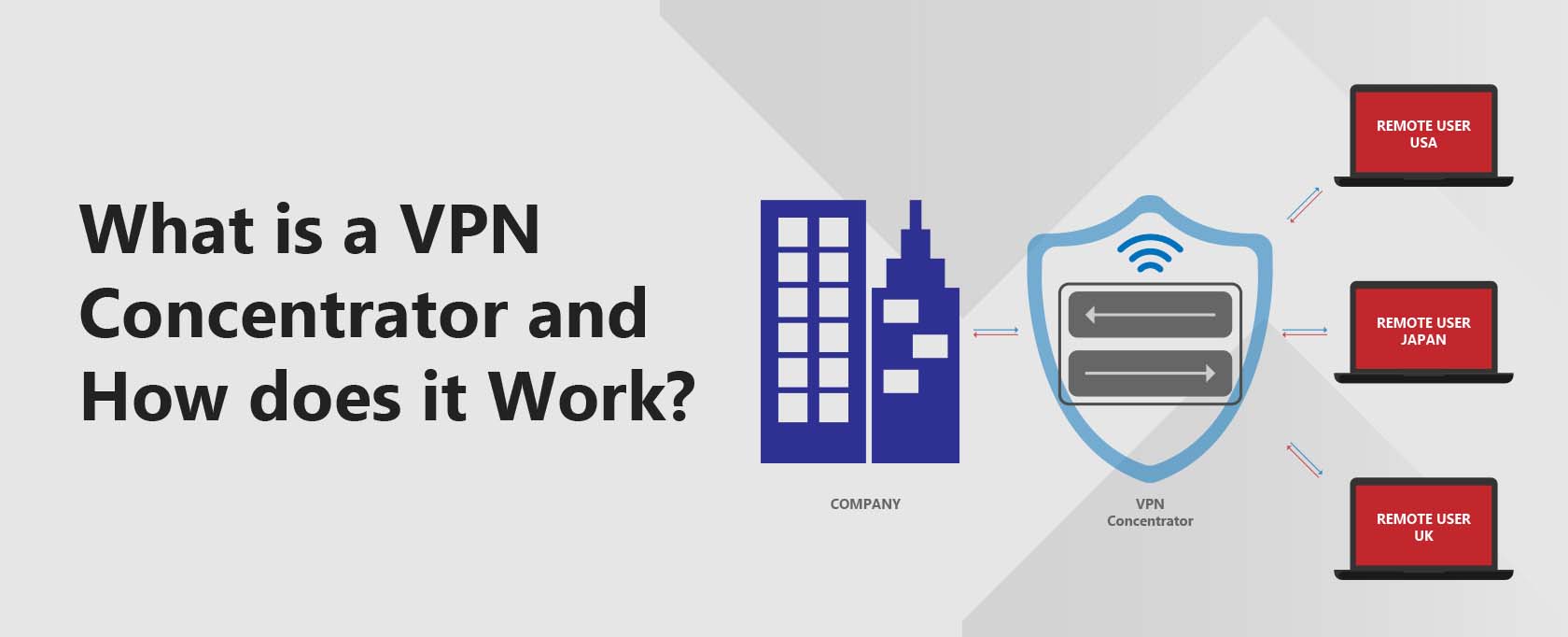 What is the difference between VPN and VPN concentrator?