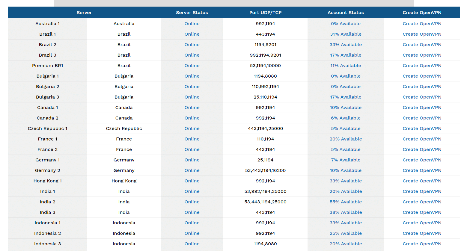 VPN Jantit Server Status