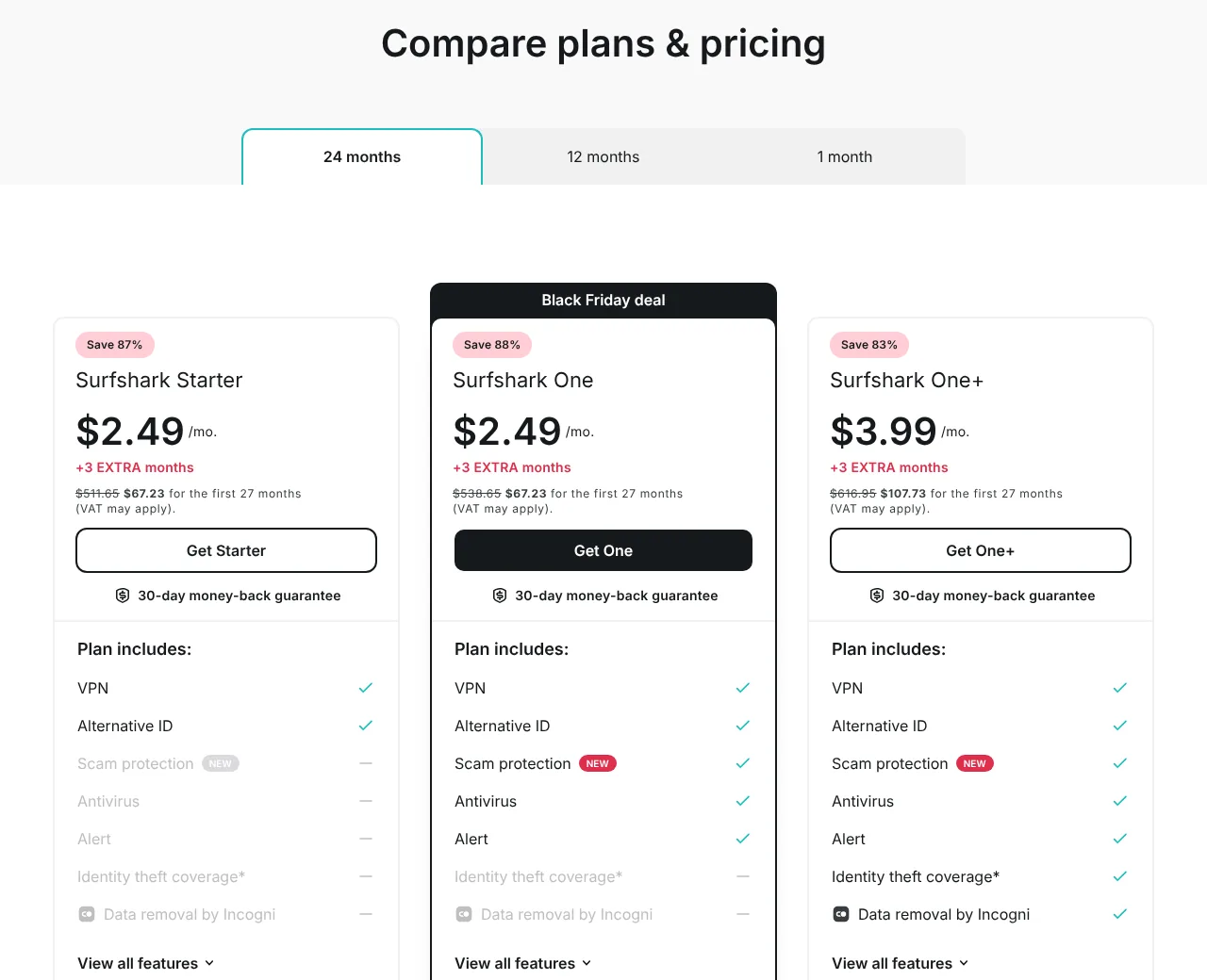 Surfshark plans and prices (October 2026)