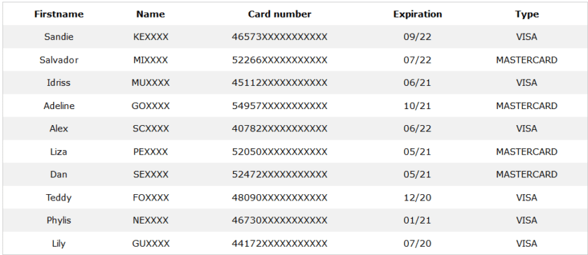 Stolen credit cards example