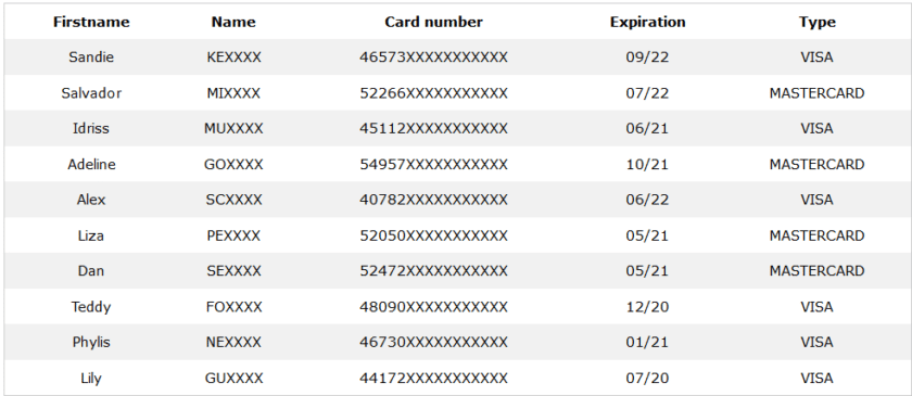 Darknet Credit Card Market