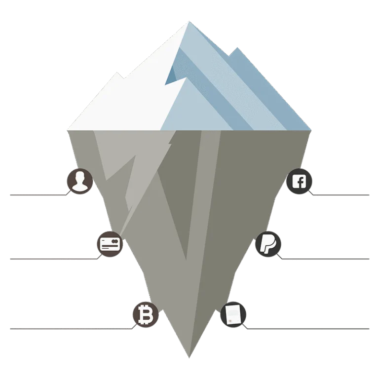 Dark Web Price Index 2022