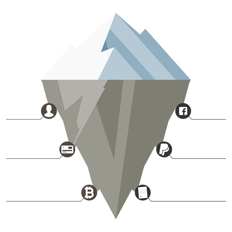 Dark Web Price Index 2022