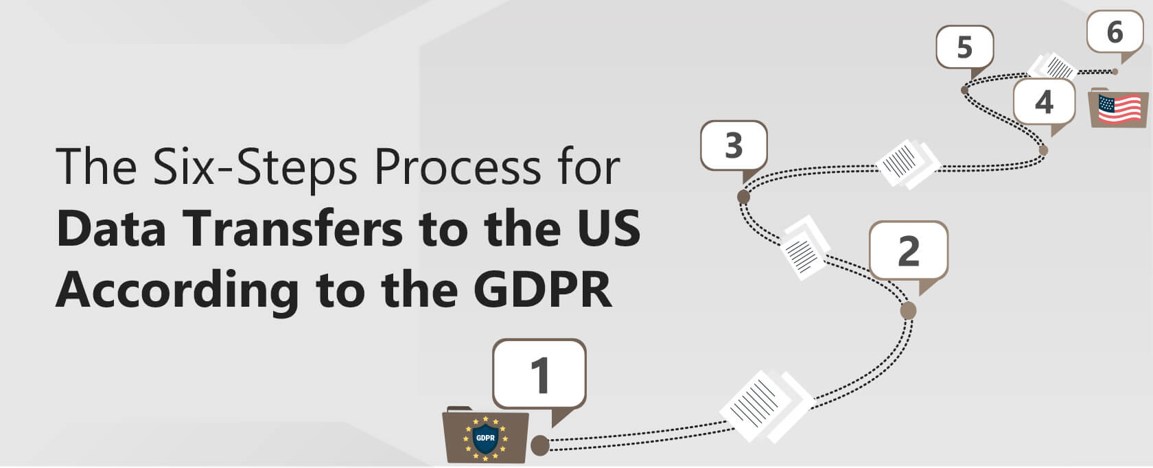 The Six-Steps Process for Data Transfers to the US According to the GDPR