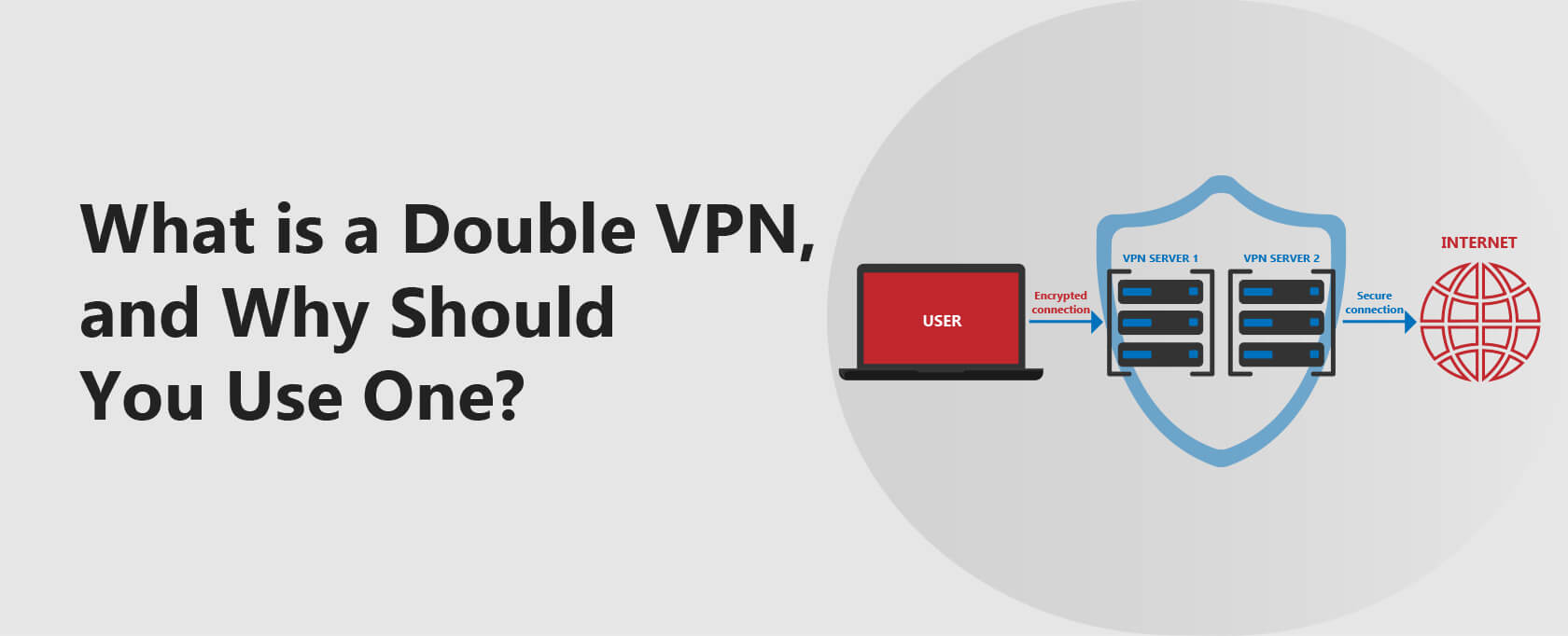 ما هو الفي بي ان المزدوج (Double VPN)، ولماذا يجب عليك استخدام واحد منهم؟