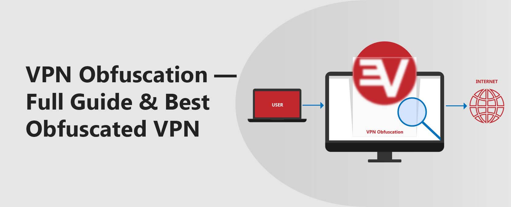 Obfuscación VPN: guía completa y mejor VPN ofuscado