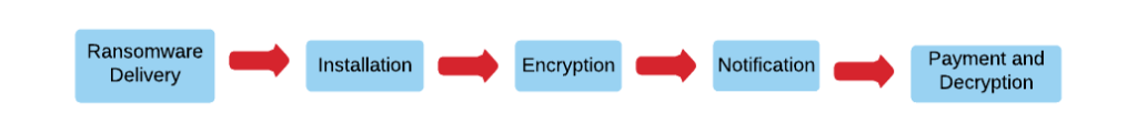 Ransomware Protection: Everything You Need to Know [2022]