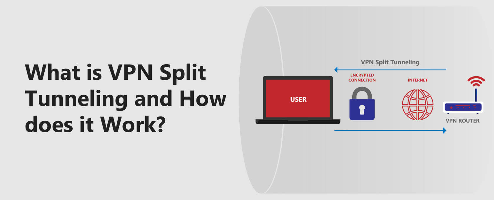 Apa Itu Split Tunneling VPN dan Bagaimana Cara Kerjanya?