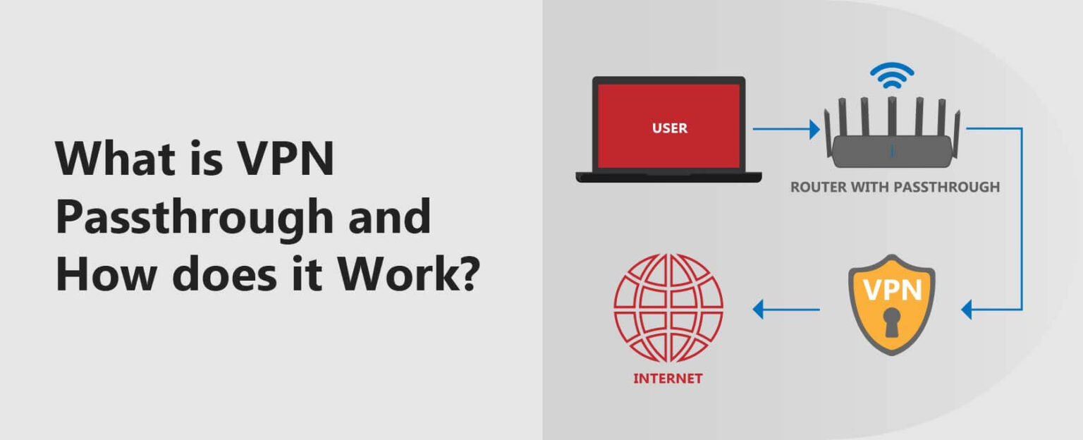 What is VPN Passthrough and How does it Work? [2024]