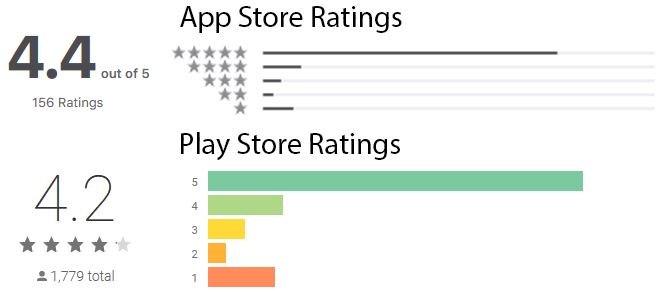 Session App Ratings