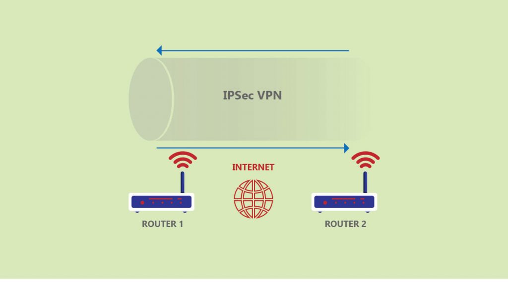 IPSec VPN What It Is and How It Works