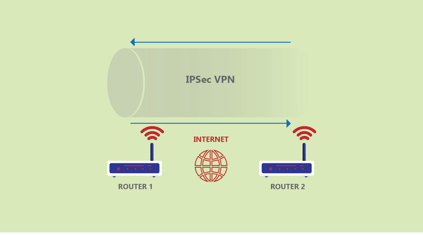 الفي بي ان الخاص بأمن بروتوكول الإنترنت (IPSec): ما هو وكيف يعمل