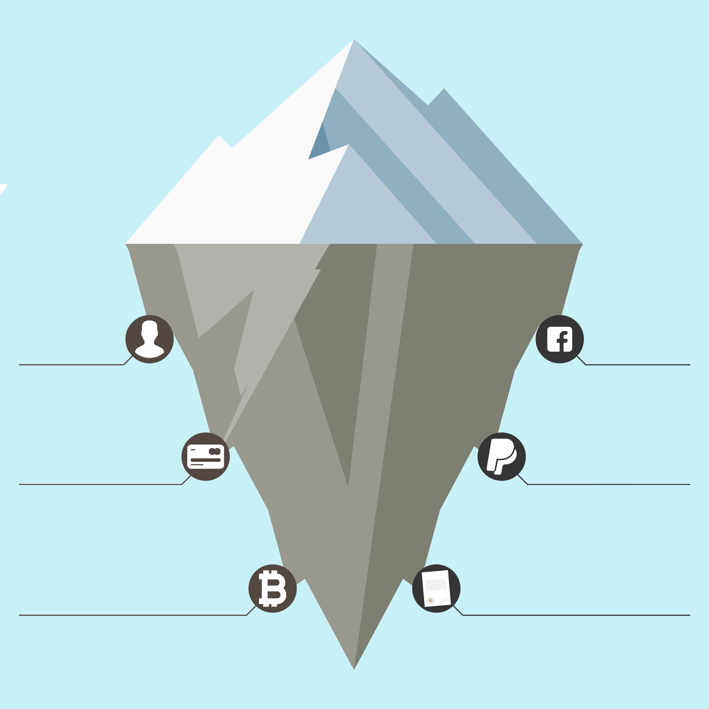 Dark Web Price Index 2021