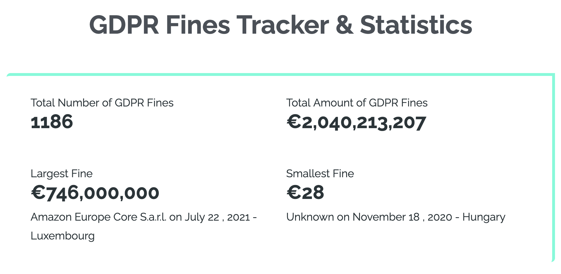 GDPR Fines Statistics