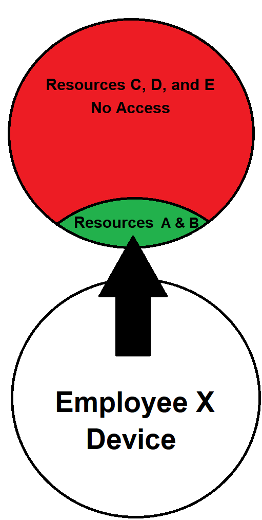 Image showing how lateral movement works