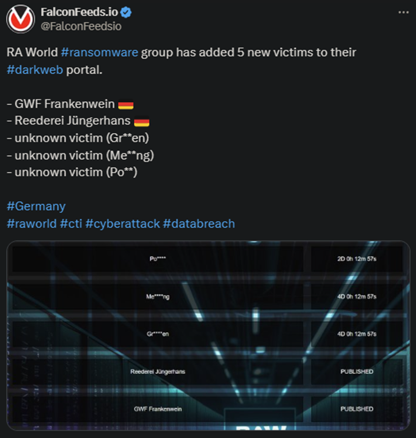 X showing the RA World attack on the 5 victims